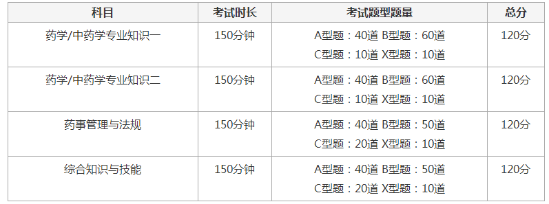 2023年贵州执业药师考试时间