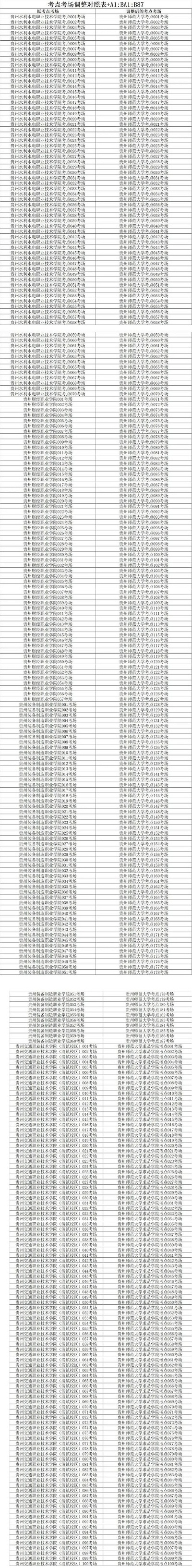 2022年贵州省贵阳度执业药师部分考点考场的通知!